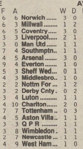 ๐ฉ 12 Apr 2025, Villa 3-0 Southampton, St Mary's TBL.png