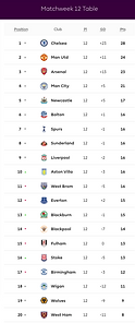 🟩 12 Apr 2025, Villa 3-0 Southampton, St Mary's TBL.png
