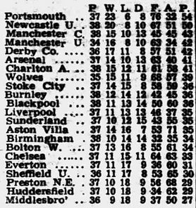 🟩 12 Apr 2025, Villa 3-0 Southampton, St Mary's TBL.png