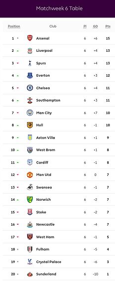 🟩 12 Apr 2025, Villa 3-0 Southampton, St Mary's TBL.png