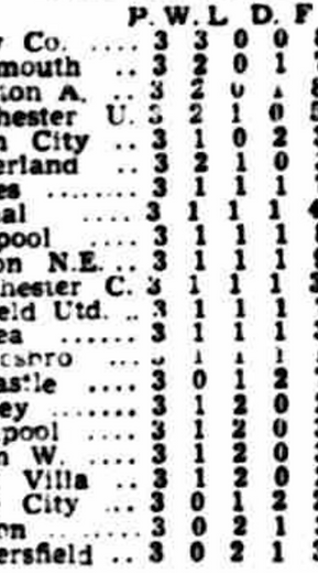 ๐ฉ 12 Apr 2025, Villa 3-0 Southampton, St Mary's TBL.png
