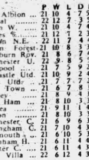 🟩 12 Apr 2025, Villa 3-0 Southampton, St Mary's TBL.png