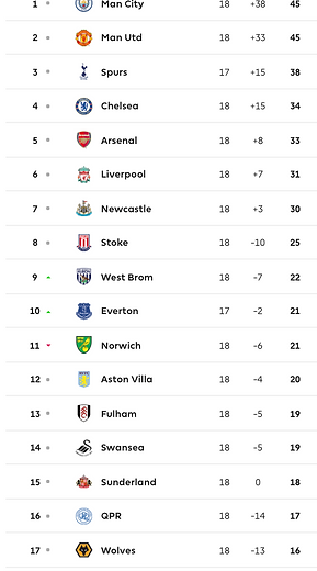 ๐ฉ 12 Apr 2025, Villa 3-0 Southampton, St Mary's TBL.png