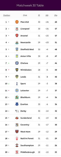 🟩 12 Apr 2025, Villa 3-0 Southampton, St Mary's TBL.png