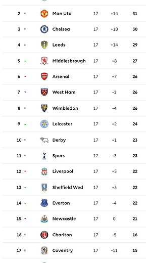๐ฉ 12 Apr 2025, Villa 3-0 Southampton, St Mary's TBL.png