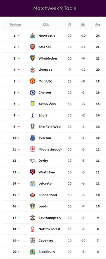 ๐ฉ 12 Apr 2025, Villa 3-0 Southampton, St Mary's TBL.png