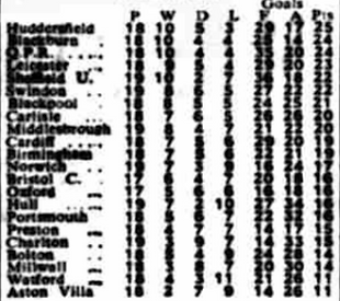 🟩 12 Apr 2025, Villa 3-0 Southampton, St Mary's TBL.png