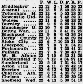 ๐ฉ 12 Apr 2025, Villa 3-0 Southampton, St Mary's TBL.png