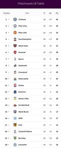 🟩 12 Apr 2025, Villa 3-0 Southampton, St Mary's TBL.png
