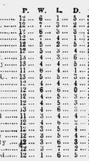 ๐ฉ 12 Apr 2025, Villa 3-0 Southampton, St Mary's TBL.png