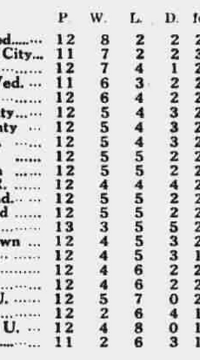 ๐ฉ 12 Apr 2025, Villa 3-0 Southampton, St Mary's TBL.png