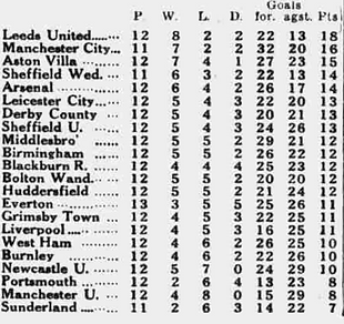🟩 12 Apr 2025, Villa 3-0 Southampton, St Mary's TBL.png