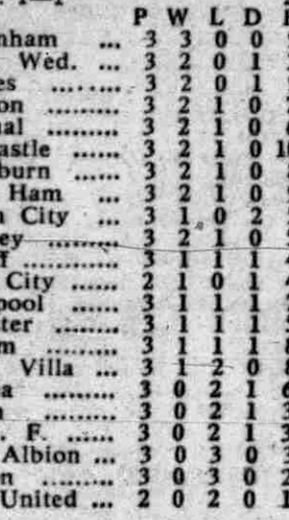 ๐ฉ 12 Apr 2025, Villa 3-0 Southampton, St Mary's TBL.png