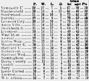 ๐ฉ 12 Apr 2025, Villa 3-0 Southampton, St Mary's TBL.png