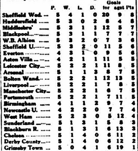 🟩 12 Apr 2025, Villa 3-0 Southampton, St Mary's TBL.png