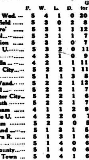 ๐ฉ 12 Apr 2025, Villa 3-0 Southampton, St Mary's TBL.png
