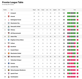 🟩 12 Apr 2025, Villa 3-0 Southampton, St Mary's TBL.png