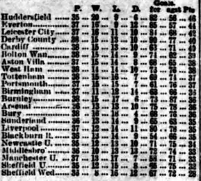 🟩 12 Apr 2025, Villa 3-0 Southampton, St Mary's TBL.png