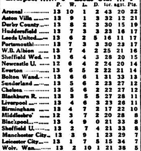 🟩 12 Apr 2025, Villa 3-0 Southampton, St Mary's TBL.png