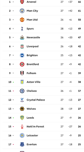 🟩 12 Apr 2025, Villa 3-0 Southampton, St Mary's TBL.png