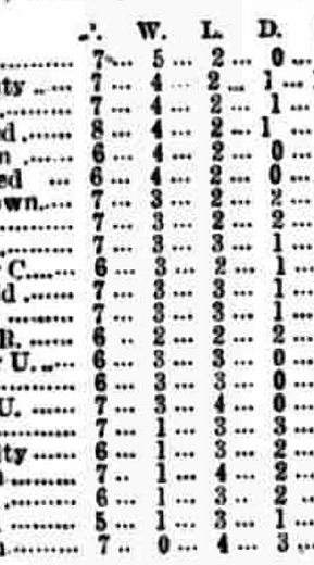 ๐ฉ 12 Apr 2025, Villa 3-0 Southampton, St Mary's TBL.png