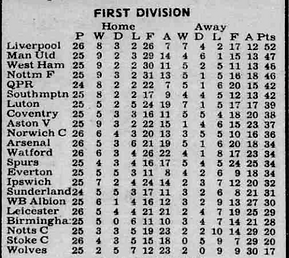 🟩 12 Apr 2025, Villa 3-0 Southampton, St Mary's TBL.png