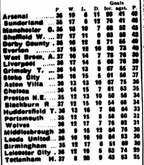 ๐ฉ 12 Apr 2025, Villa 3-0 Southampton, St Mary's TBL.png