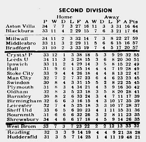 ๐ฉ 12 Apr 2025, Villa 3-0 Southampton, St Mary's TBL.png