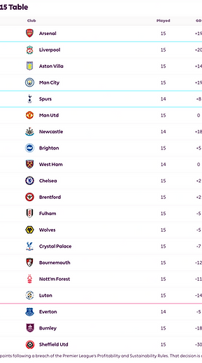 ๐ฉ 12 Apr 2025, Villa 3-0 Southampton, St Mary's TBL.png