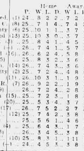 ๐ฉ 12 Apr 2025, Villa 3-0 Southampton, St Mary's TBL.png