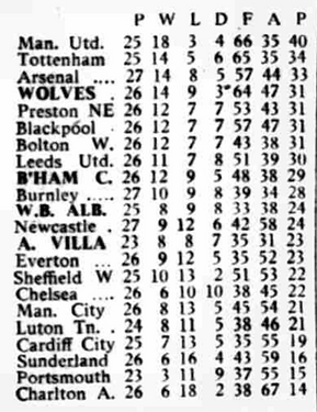๐ฉ 12 Apr 2025, Villa 3-0 Southampton, St Mary's TBL.png