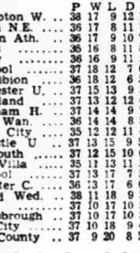 ๐ฉ 12 Apr 2025, Villa 3-0 Southampton, St Mary's TBL.png