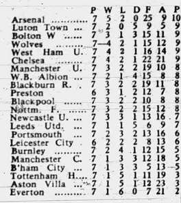 🟩 12 Apr 2025, Villa 3-0 Southampton, St Mary's TBL.png