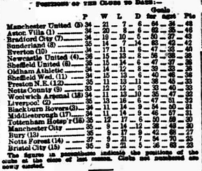 ๐ฉ 12 Apr 2025, Villa 3-0 Southampton, St Mary's TBL.png