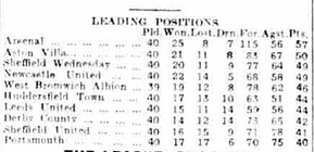 🟩 12 Apr 2025, Villa 3-0 Southampton, St Mary's TBL.png