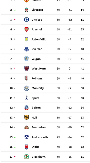 ๐ฉ 12 Apr 2025, Villa 3-0 Southampton, St Mary's TBL.png