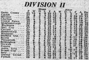 🟩 12 Apr 2025, Villa 3-0 Southampton, St Mary's TBL.png