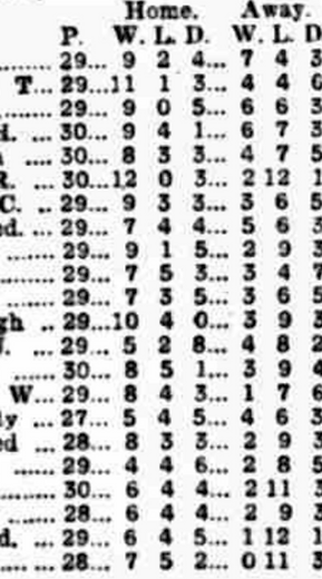 ๐ฉ 12 Apr 2025, Villa 3-0 Southampton, St Mary's TBL.png