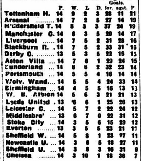 ๐ฉ 12 Apr 2025, Villa 3-0 Southampton, St Mary's TBL.png