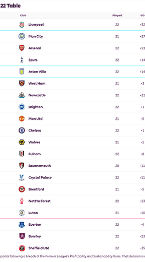 🟩 12 Apr 2025, Villa 3-0 Southampton, St Mary's TBL.png