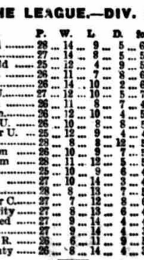 ๐ฉ 12 Apr 2025, Villa 3-0 Southampton, St Mary's TBL.png