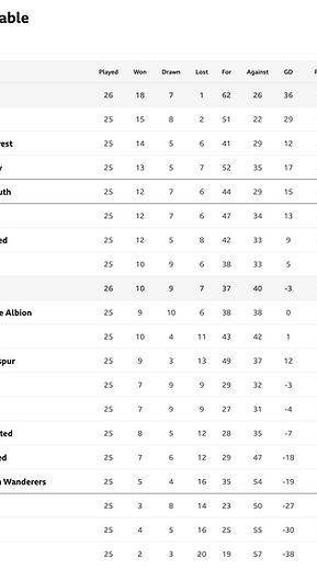 🟩 12 Apr 2025, Villa 3-0 Southampton, St Mary's TBL.png