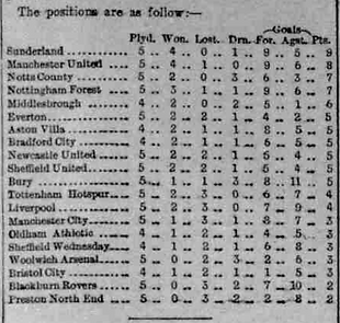 🟩 12 Apr 2025, Villa 3-0 Southampton, St Mary's TBL.png