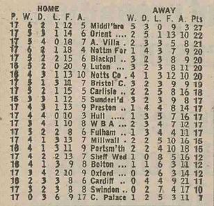 🟩 12 Apr 2025, Villa 3-0 Southampton, St Mary's TBL.png