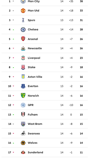 ๐ฉ 12 Apr 2025, Villa 3-0 Southampton, St Mary's TBL.png