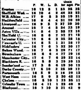 🟩 12 Apr 2025, Villa 3-0 Southampton, St Mary's TBL.png