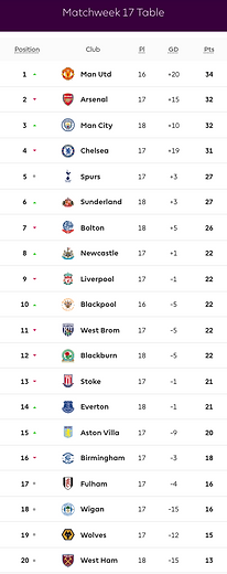 ๐ฉ 12 Apr 2025, Villa 3-0 Southampton, St Mary's TBL.png