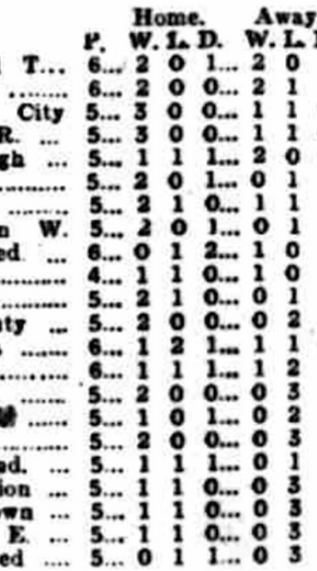 ๐ฉ 12 Apr 2025, Villa 3-0 Southampton, St Mary's TBL.png