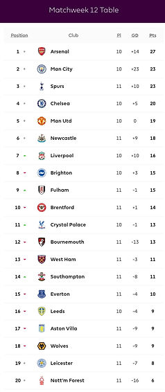 🟩 12 Apr 2025, Villa 3-0 Southampton, St Mary's TBL.png