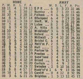 ๐ฉ 12 Apr 2025, Villa 3-0 Southampton, St Mary's TBL.png